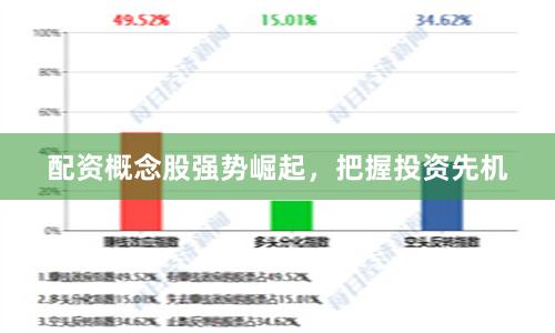 配资概念股强势崛起，把握投资先机