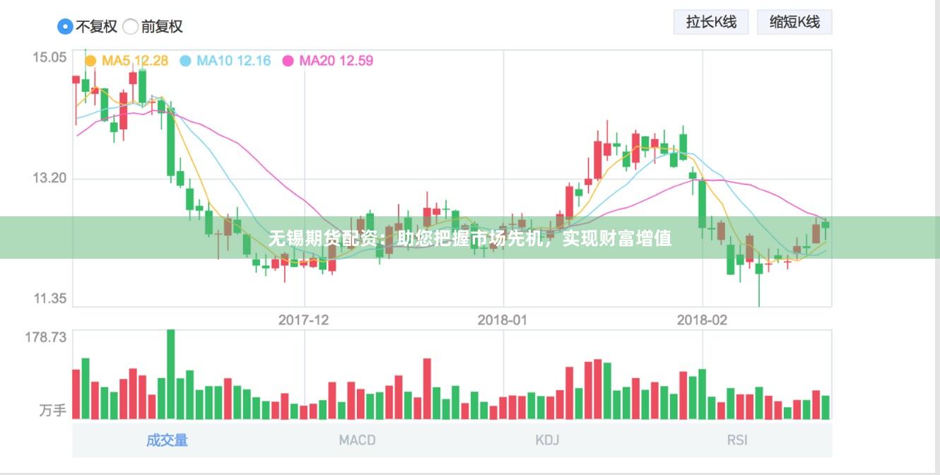 无锡期货配资：助您把握市场先机，实现财富增值